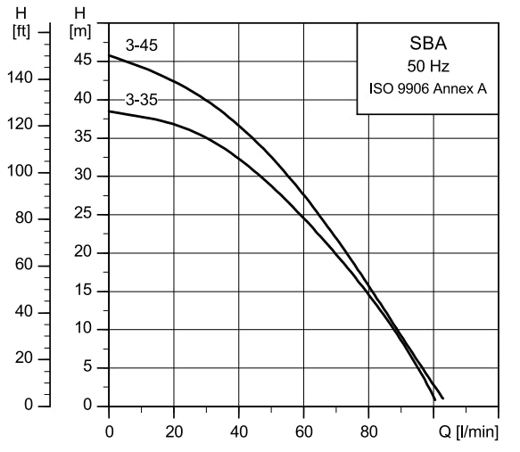 Submersible Pressure Pump