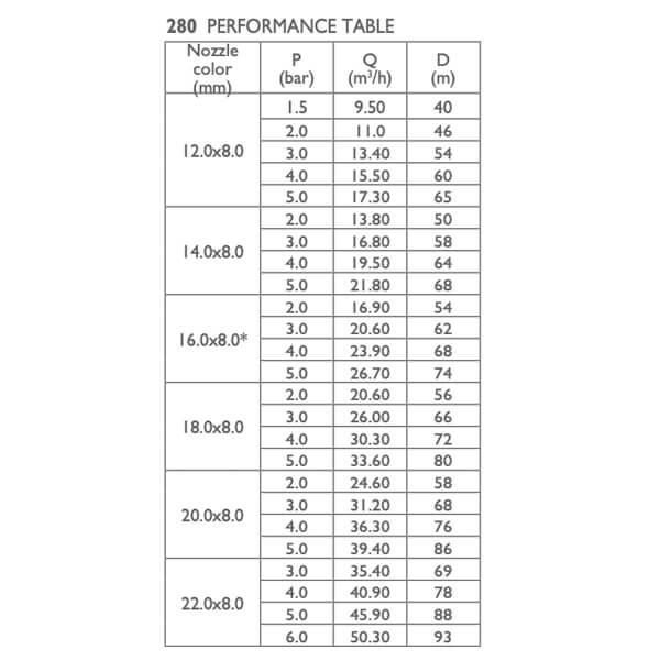 NAAN 280 Giant Gun sprinkler 2 ”female thread